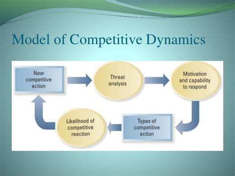 The New Dynamics of Competition .